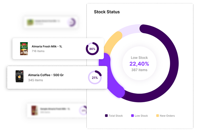 how suptomer helps